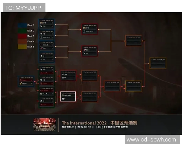 国际邀请赛最新积分榜IG战队以58分稳居第一名